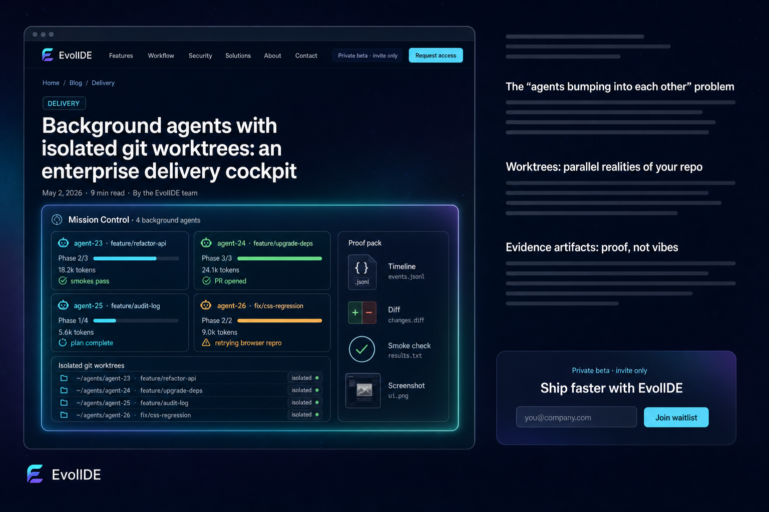 EvolIDE blog preview — Mission Control showing four parallel background agents on isolated git worktrees, each with phase, token spend, status, and a proof-pack panel.