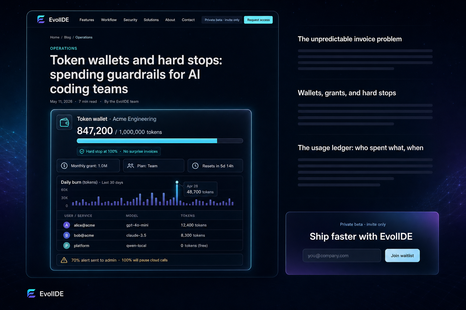 EvolIDE blog preview — tenant token wallet dashboard showing 847,200 of 1,000,000 tokens used, hard-stop badge, monthly grant, daily burn chart, and usage ledger rows.